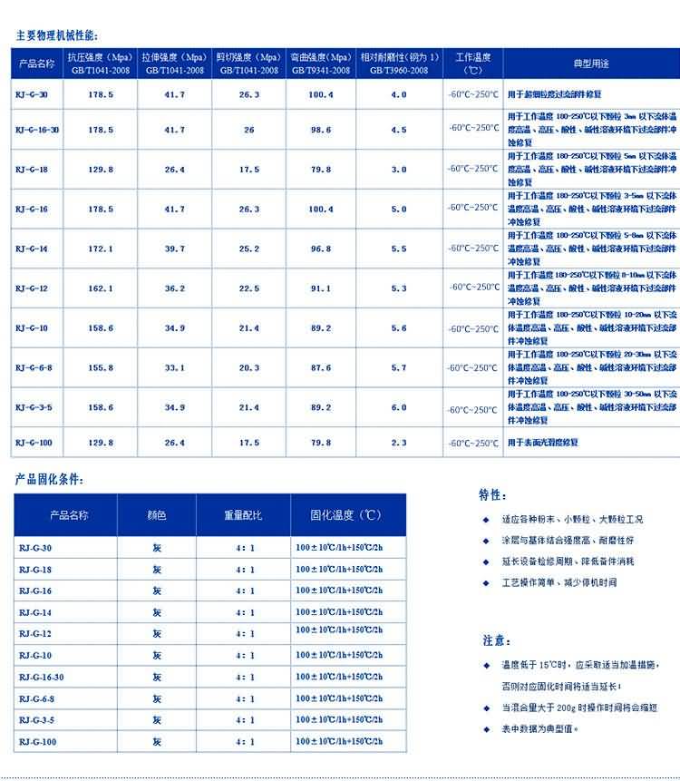 RJ-高温防腐耐磨涂层材料